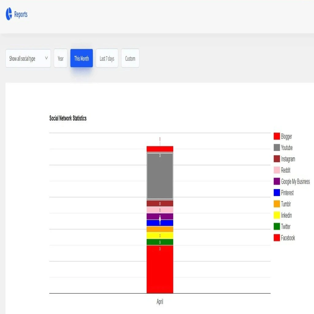 analytics advanced advanced