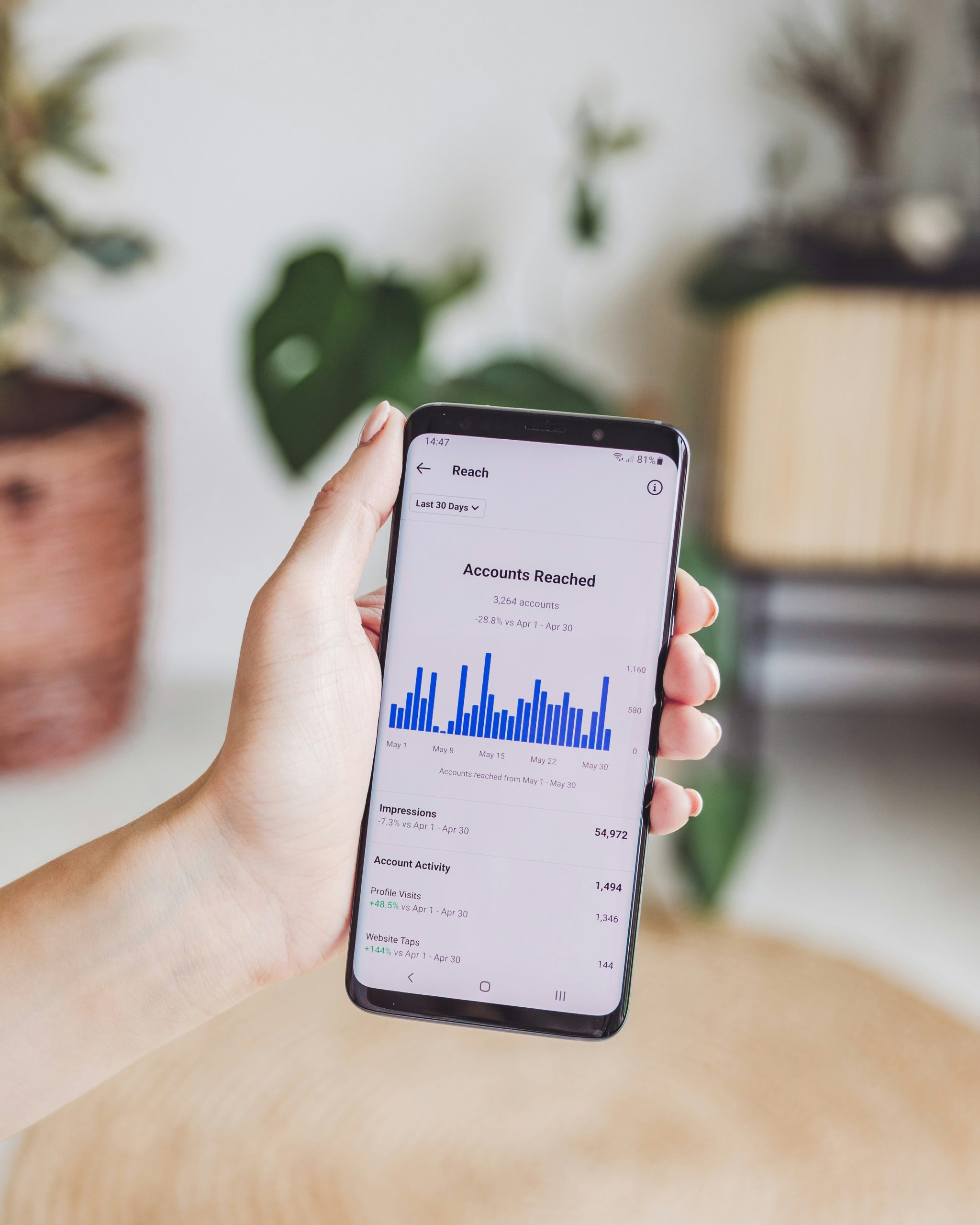 Analytics and Reporting